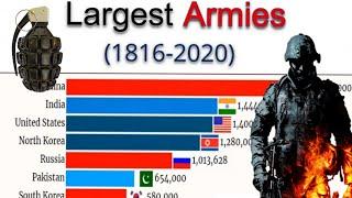 World's Top 10 Biggest & Strongest Army Country's