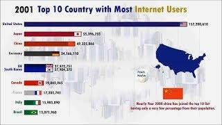 Internet Users by top 10 Country 1990 - 2019