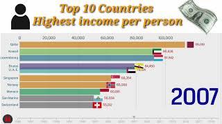 Top 10 Countries highest income per person 1989-2019.