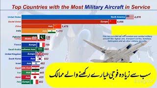 Top countries with the most military aircraft in service| top air force in the world