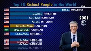 Top 10 Richest People in the World (2000-2019)