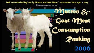 Mutton and Goat Meat Consumption Ranking | TOP 10 Country from 1961 to 2013