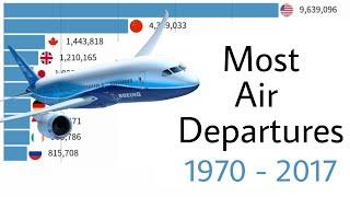 Top 10 Countries with Most Air Departures 1970 - 2017