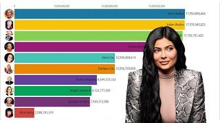 Top 10 Richest Women In The World (2000-2019)