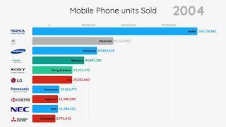 World top 10 mobile company 2019 - Data Beautiful chart