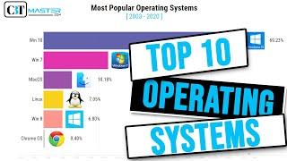 TOP 10 Popular Operating Systems