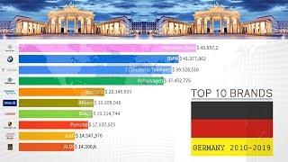 Ranking: Top 10 Best Brands & Companies in Germany (2012 - 2019)