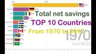 TOP 10 country of net saving (1970 - 2017)