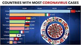 Top 10 Countries with Most CoronaVirus Cases in the World | ColourFul Data