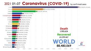 Top 20 Country by Total Coronavirus Infections (2020.1.15 to 2021.1.7)