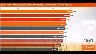 Top 10 Countries With Most Agriculture Land Area (% of Total Land)