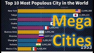 Top 10 Most Populous City In The World (1950 - 2035)