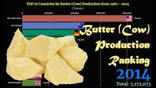 Butter (Cow) Production Ranking | TOP 10 Country from 1961 to 2014