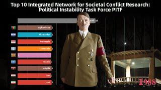 Top 10 Integrated Network for Societal Conflict Research: Political Instability Task Force (PITF)