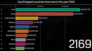 Top 10 largest countries by population from now to the year 2300