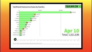 Coronavirus Graphs | Corona Virus Cases & Deaths April 11, 2020