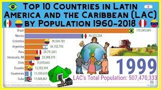 Top 10 Countries in Latin America and the Caribbean (LAC) by Population 1960-2018