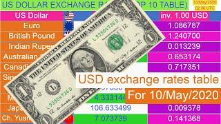 US Dollar exchange rates (Top 10 table) for 10/May/2020 , 02:30 UTC