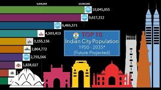 Top Indian City Population Growth Comparison | 1950-2035 (Future Projection)