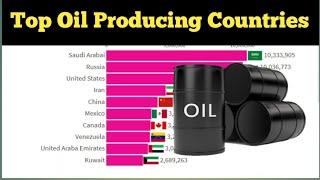 Top 10 Oil Producing Countries (1970 to 2018) || Stats Family