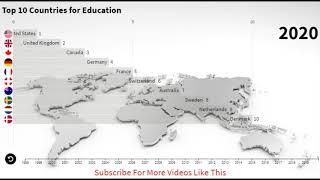 Top 10 Countries in Education, Raising Kids and Retirement