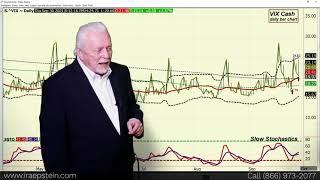 Ira Epstein's End of the Day Financial Video 9 30 2021