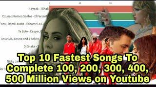 TOP 10 Fastest Songs to Complete 100, 200, 300, 400, 500 Million Views ON YouTube, Adele Tops,