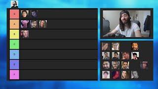 Among Us Impostor Tier List