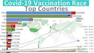 Covid-19 Vaccination Race: Top Countries by Number of People Vaccinated