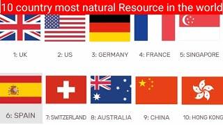 country top 10 ||10 Countries with Most Natural Resources in the World |best of country|Expert Infor