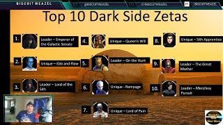 Top 10 Dark Side Zetas for Newer Players | Sith Rule of Two