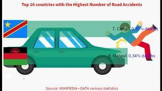 Top 10 countries with the Highest Number of Road Accidents أكثر البلدان في قتلى  حوادث السير