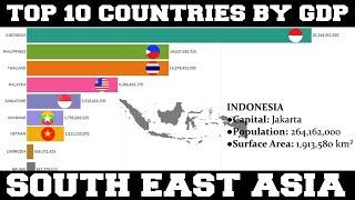 Top 10 Country GDP South East Asia Economy ASEAN Ranking (1965-2019)