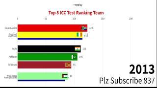 ICC Test Ranking (2003-2019) || Top 8 Test team