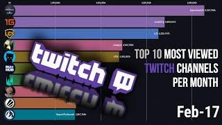 Top 10 Most Viewed Twitch Channels per Month