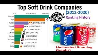 Top 10 Popular Soft Drink companies (2012-2020) - Ranking History Trends !