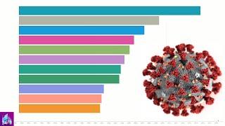 Top 15 Country by Total Coronavirus Infections & Deaths (From February to April 1)