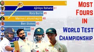 Most Fours in World Test Championship (2019 - 2021) | Top 10 Best Batsmen