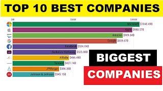 Top 10 Best Companies by Market Capitalization 2000 - 2019