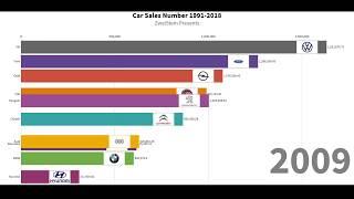 Top 10 Auto companies measure by Car Sales numbers between 1991 and 2018