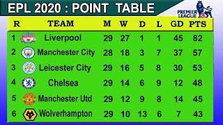 EPL 2020 Point Table today 1st April || English Premier League 2019-20