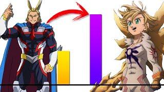 Meliodas VS All Might (TODOS los NIVELES DE PODER) POWER LEVELS