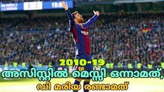 Most assists in Top 5 leagues in 2010s: Messi leads, Di Maria follows (Malayalam)