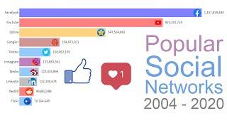 Most popular Social Networks in 2004-2020. Top 10 social networks 2020.