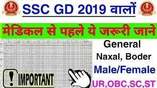 SSC GD Important Tips For Medical || SSC GD Medical admit card ||SSC gd DV Test,ssc new Vacancy 2020