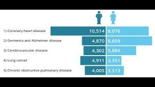 top 10 most common deadliest infectious worst diseases to live without cure in the world