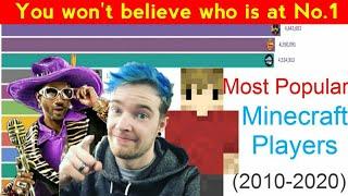 Top 10 Most Subscribed Minecraft Channels On Youtube (2010-2020)
