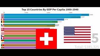 Top 10 Country GDP Per Capita Ranking History (1800-2040)