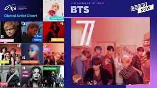 BTS Ranks #7 on Global Artist Chart for Two Consecutive Years