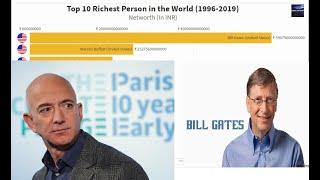 Top 10 Richest People in the World (1996 - 2019)